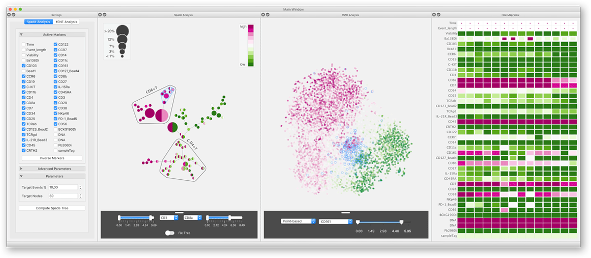 Cytosplore: Interactive Immune Cell Phenotyping for Large Single-Cell Datasets teaser image