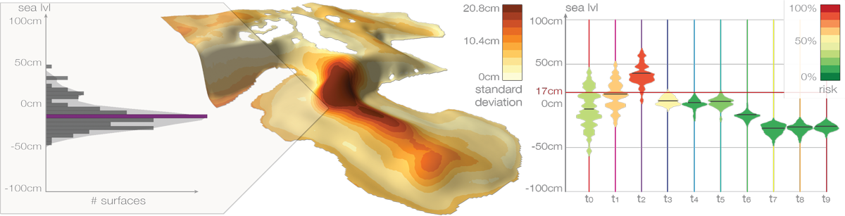 Visual Analysis of Uncertainties in Ocean Forecasts for Planning and Operation of Off-Shore Structures teaser image