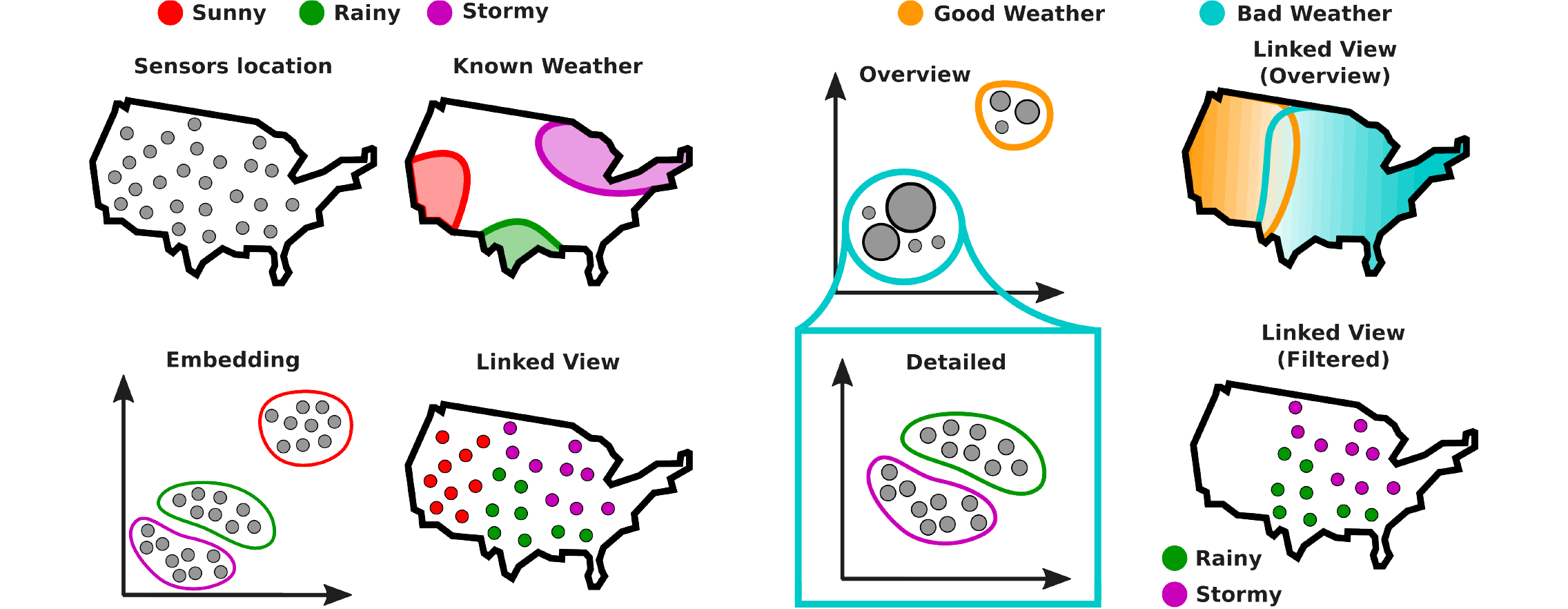 Hierarchical Stochastic Neighbor Embedding teaser image