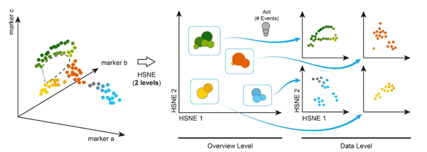 Single Cell HSNE screenshot