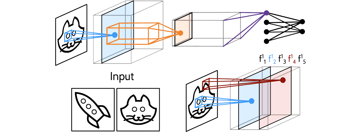 DeepEyes: Progressive Visual Analytics for Designing Deep Neural Networks teaser image