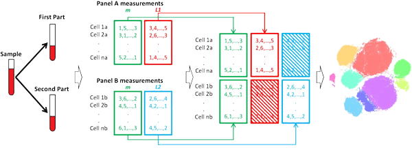 CyTOF Classification screenshot