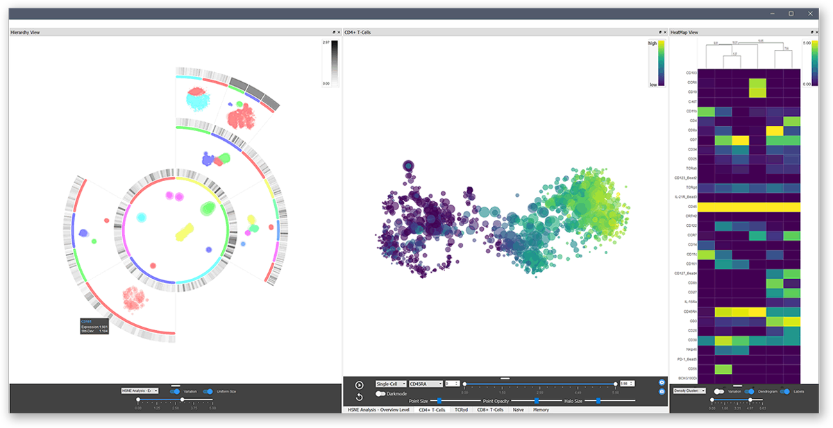 Cytosplore: Interactive Visual Single-Cell Profiling of the Immune System teaser image