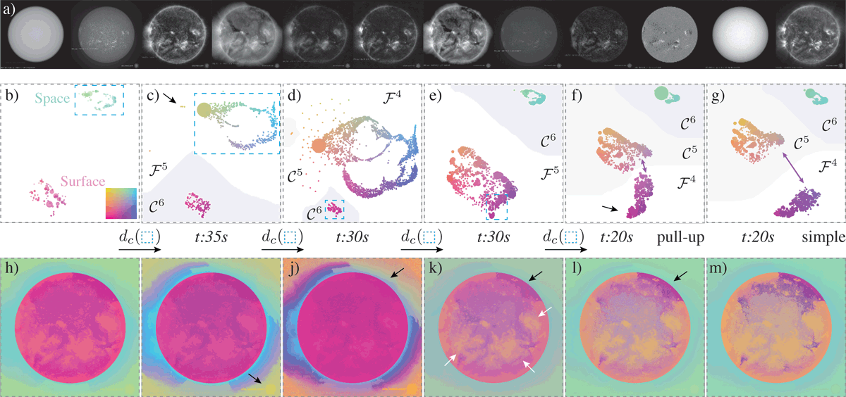 Focus+Context Exploration of Hierarchical Embeddings teaser image