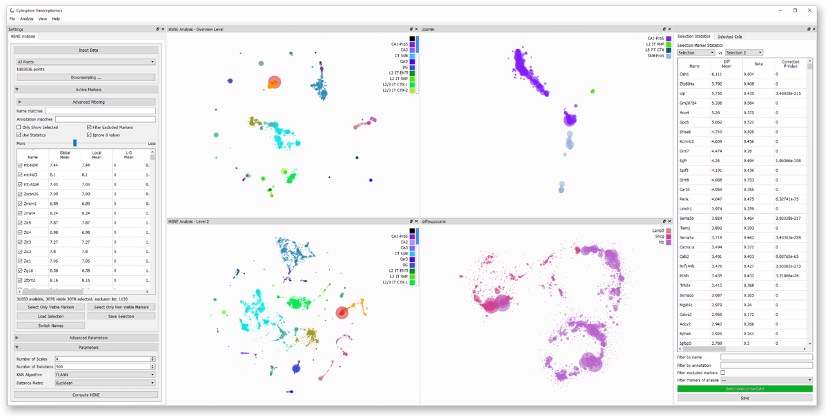 Cytosplore-Transcriptomics: A Scalable Interactive Framework for Single-Cell RNA Sequencing Data Analysis teaser image