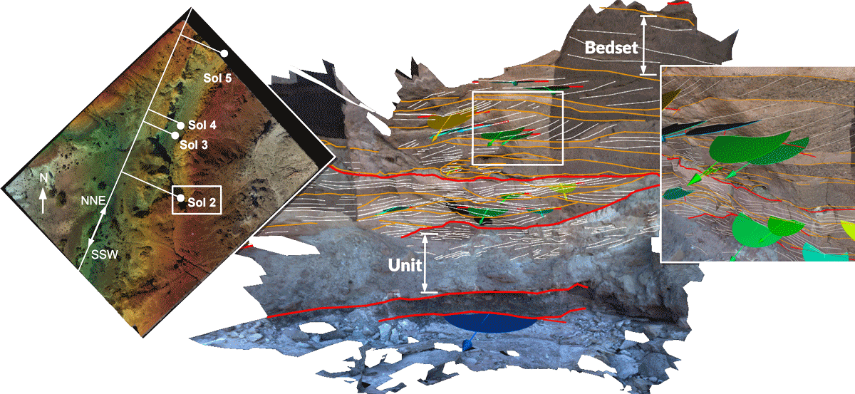 InCorr: Interactive Data-Driven Correlation Panels for Digital Outcrop Analysis teaser image