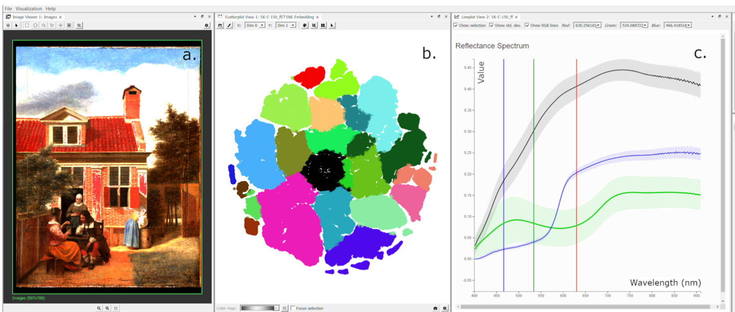 Visual Analysis of RIS Data for Endmember Selection teaser image