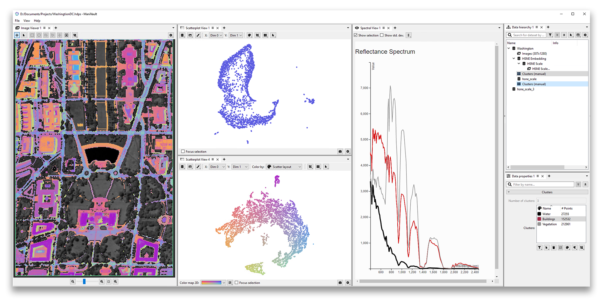ManiVault: A Flexible and Extensible Visual Analytics Framework for High-Dimensional Data teaser image